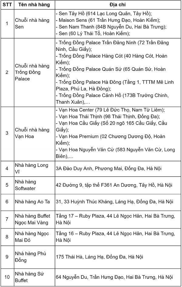 checklist tổ chức year end party